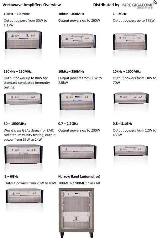 Vectawave amplificadores overview